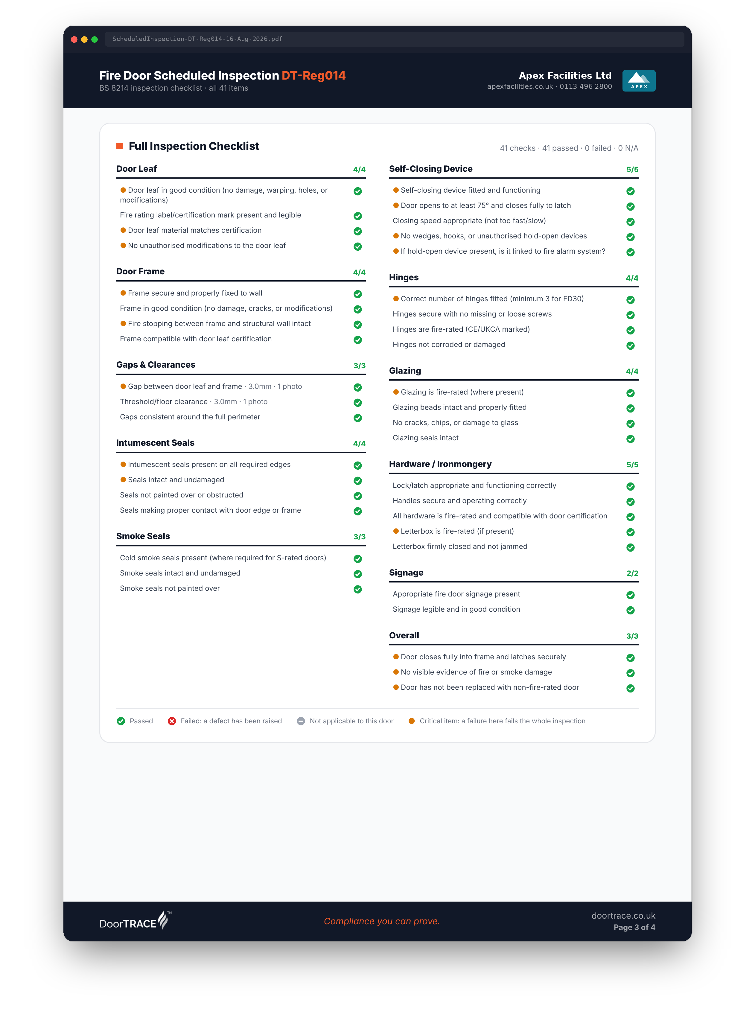 The full checklist page of an inspection report