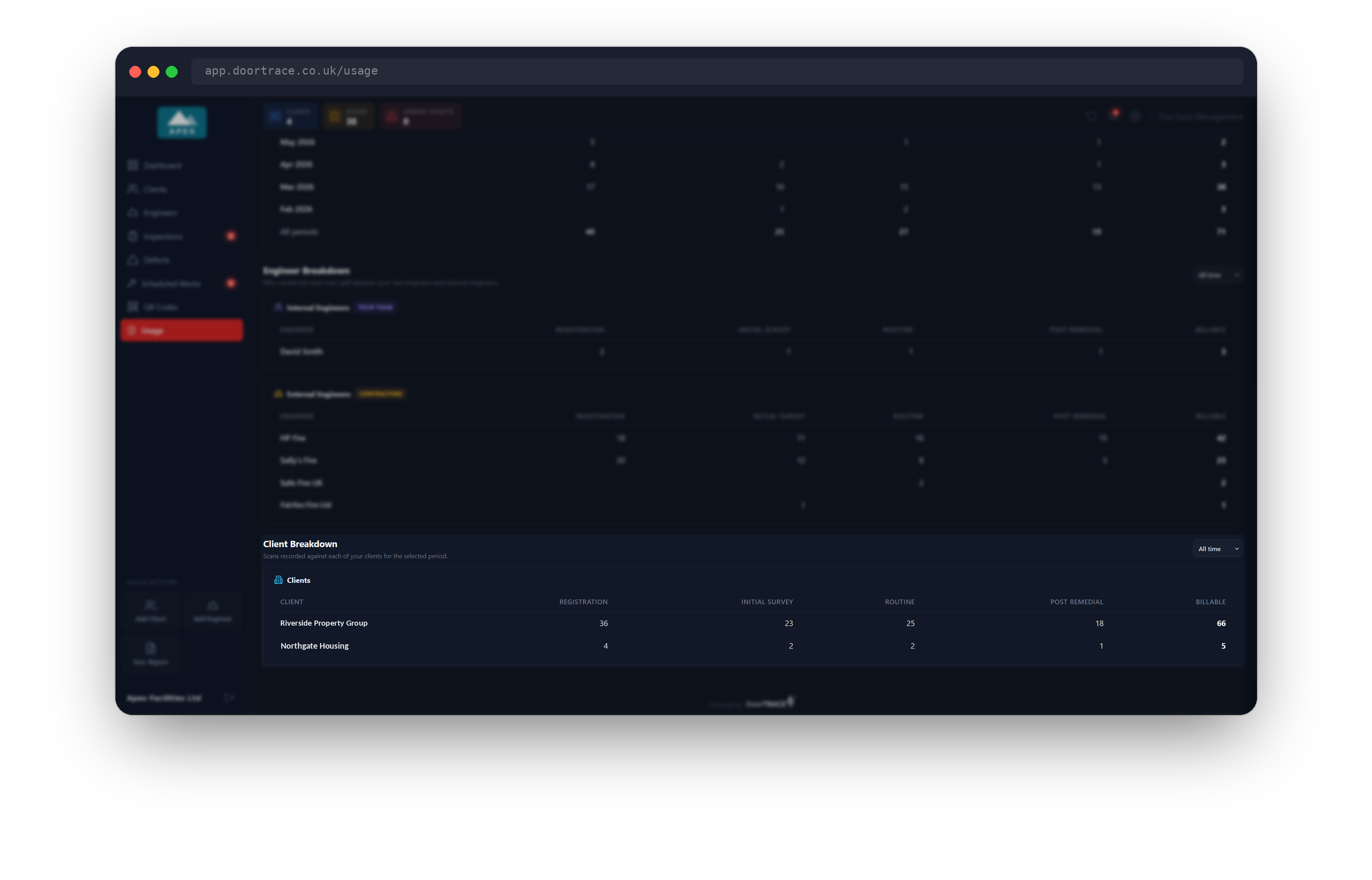 The Client Breakdown table, one row for each client